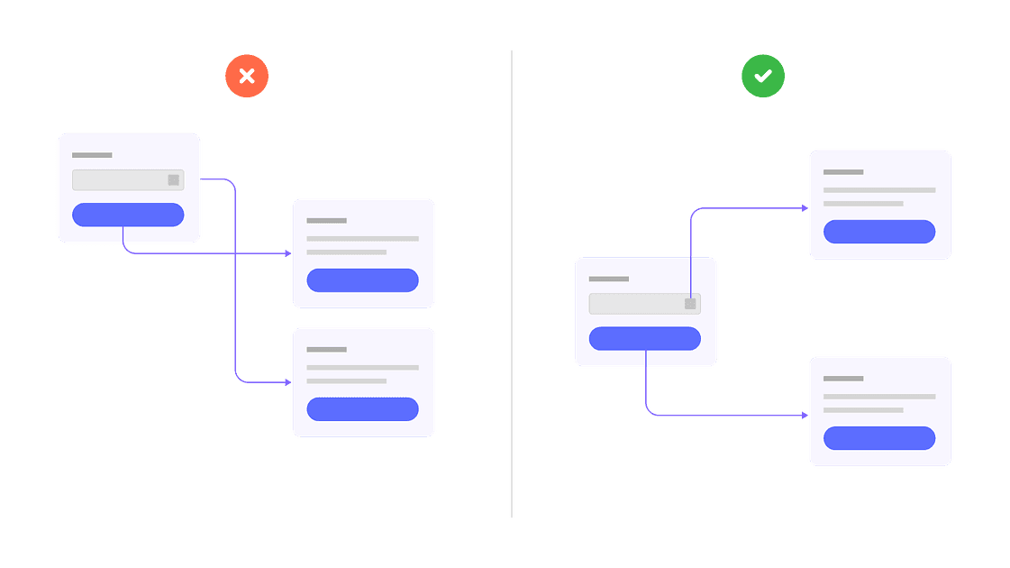 Simple Tweaks That Could Help Brighten Up Your User Flow Presentation