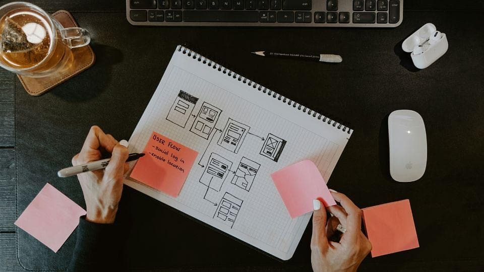 What is Rapid Prototyping in Apps?