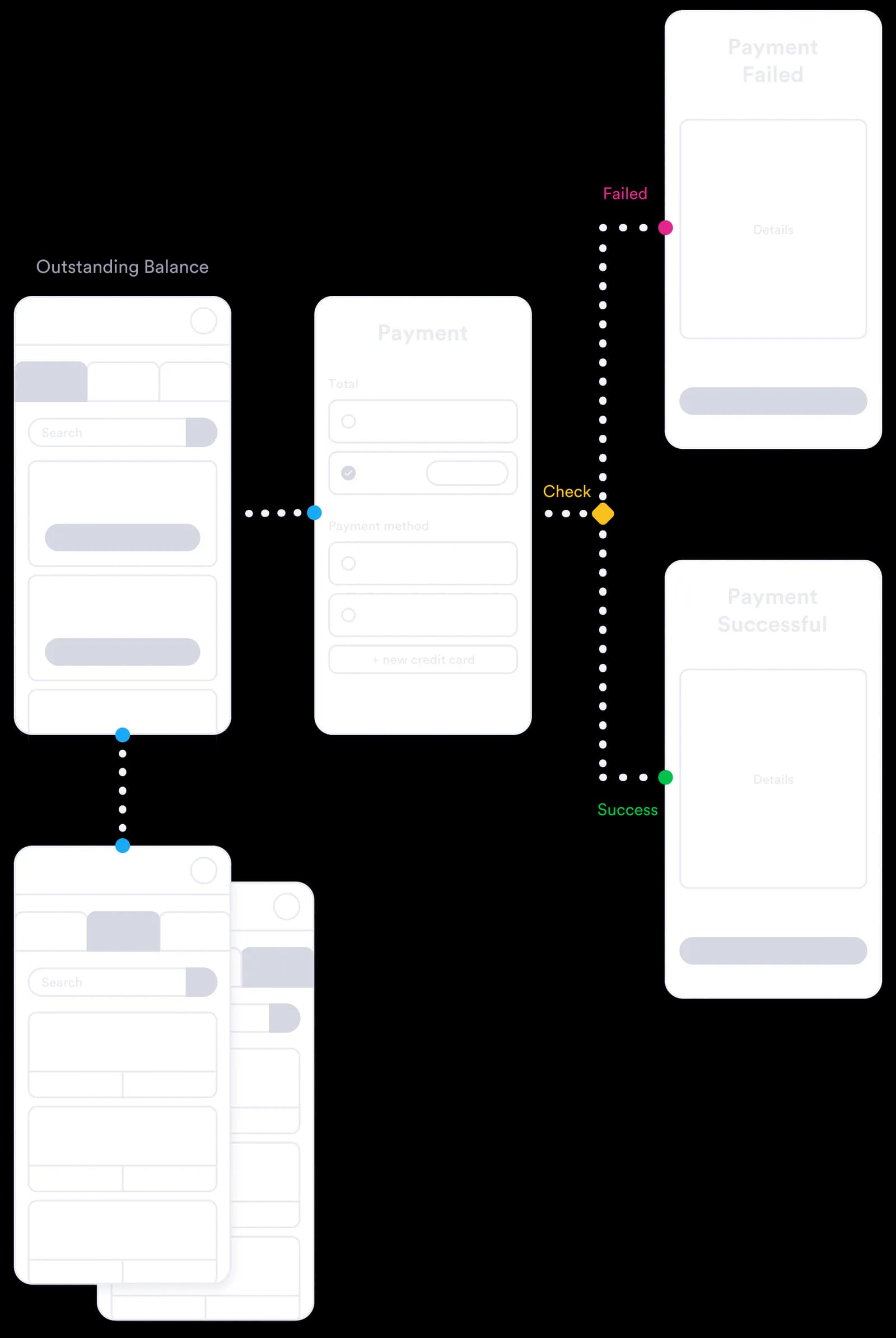 dtac e-careの主要画面のワイヤーフレームデザイン