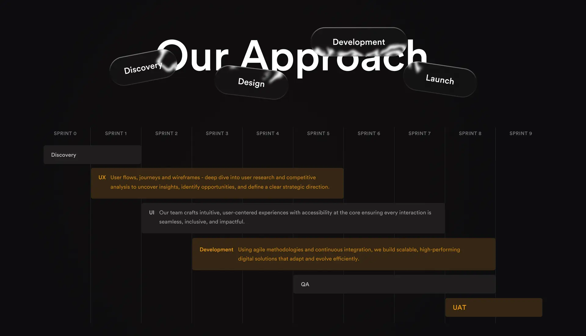 Our Approach
