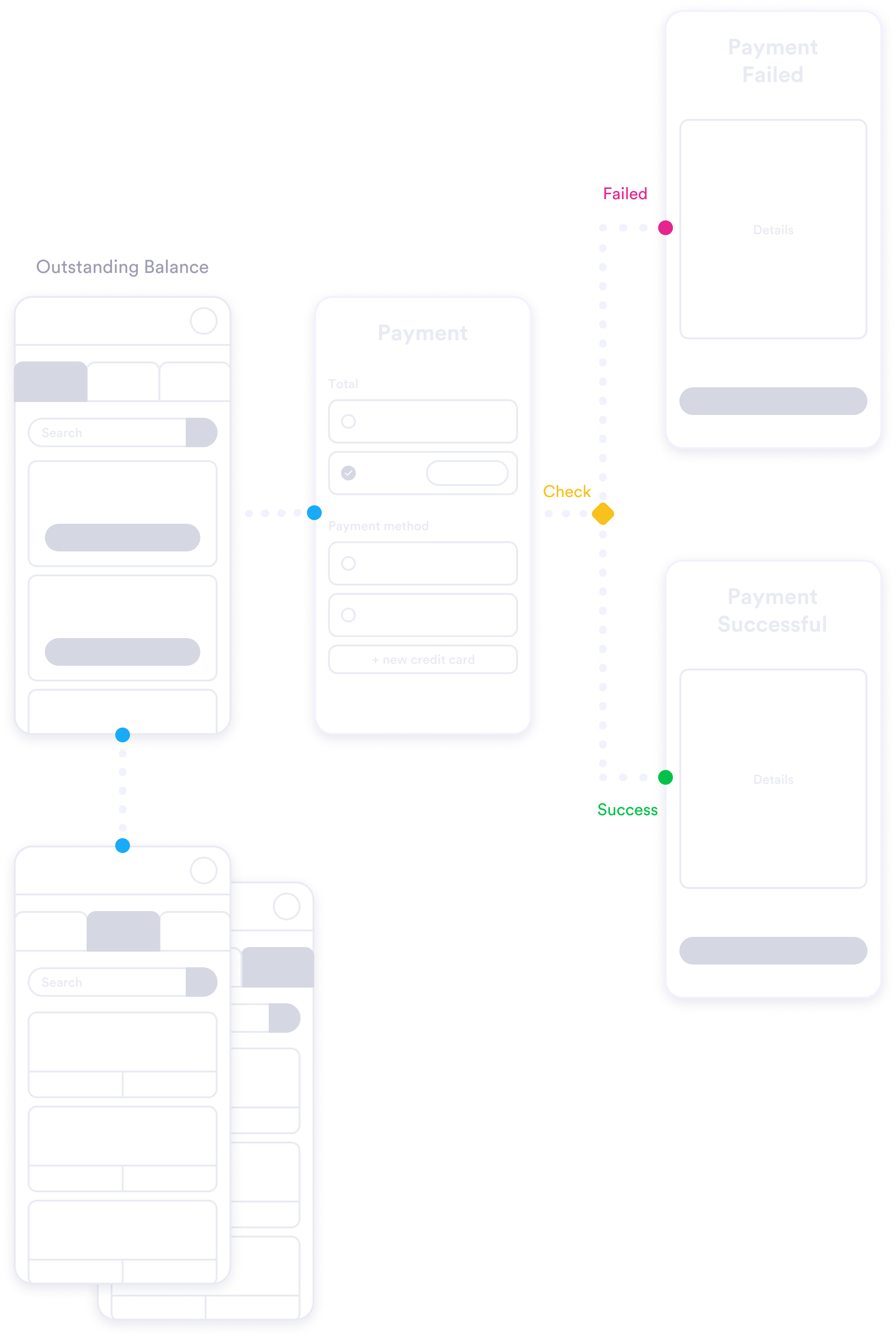 dtac e-care wireframe design