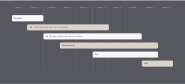 Mediums project timeline